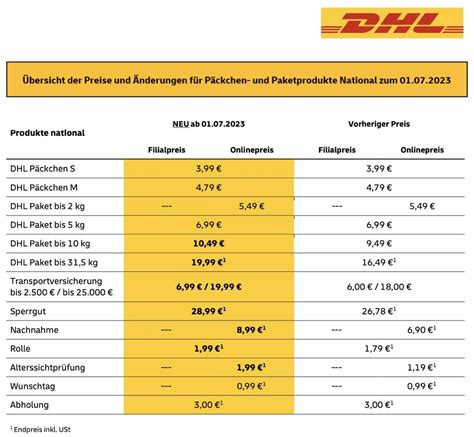 porto reban|Standardbriefe: Portopreise, Maße und Gewichte